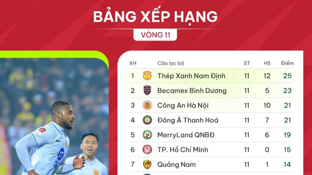 Tìm hiểu chung về chuyên mục bảng xếp hạng bóng đá.
