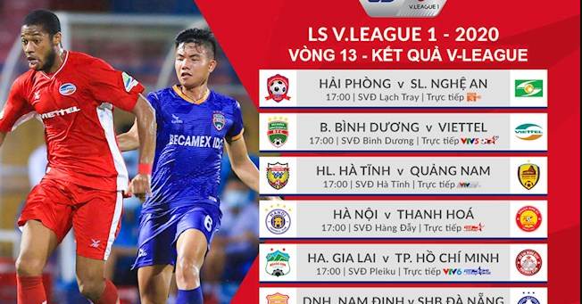 bảng xếp hạng bóng đá cập nhật